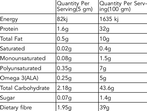 flax seeds nutritional value per 100g.